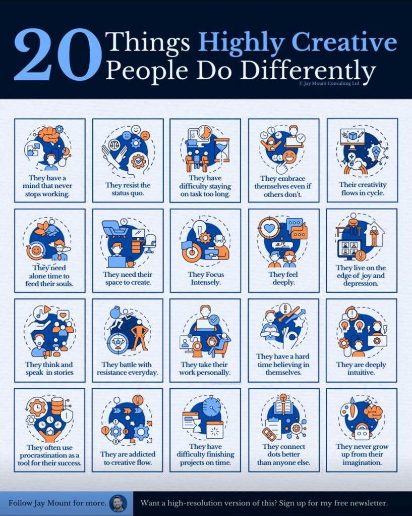 Infographic by Jay Mount: a grid of 20 illustrated tiles, each naming a habit or trait of highly creative people.