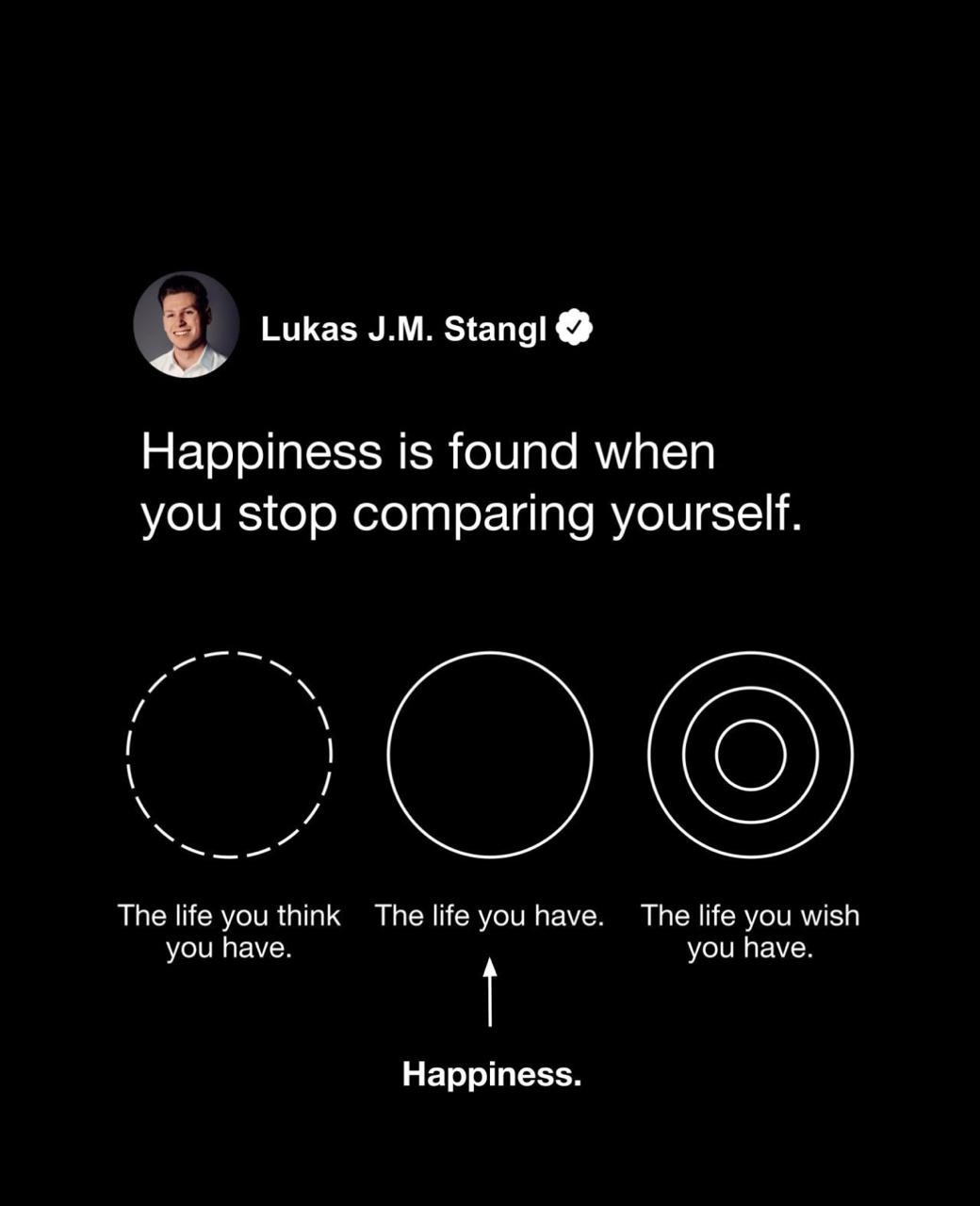 Infographic by Lukas J.M. Stangl: three circles suggest happiness lies in the life you have, once you stop comparing yourself.