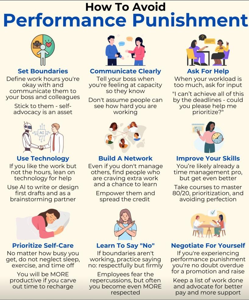 Infographic by George Stern: nine illustrated tips for avoiding performance punishment, from setting boundaries to negotiating for yourself.
