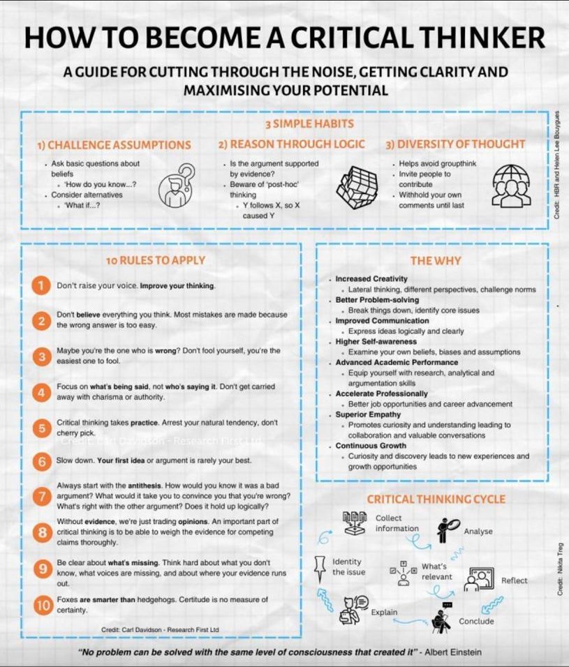 Infographic by Vaughan Broderick: a guide to critical thinking with three habits, ten rules, eight benefits and a seven-step thinking cycle.
