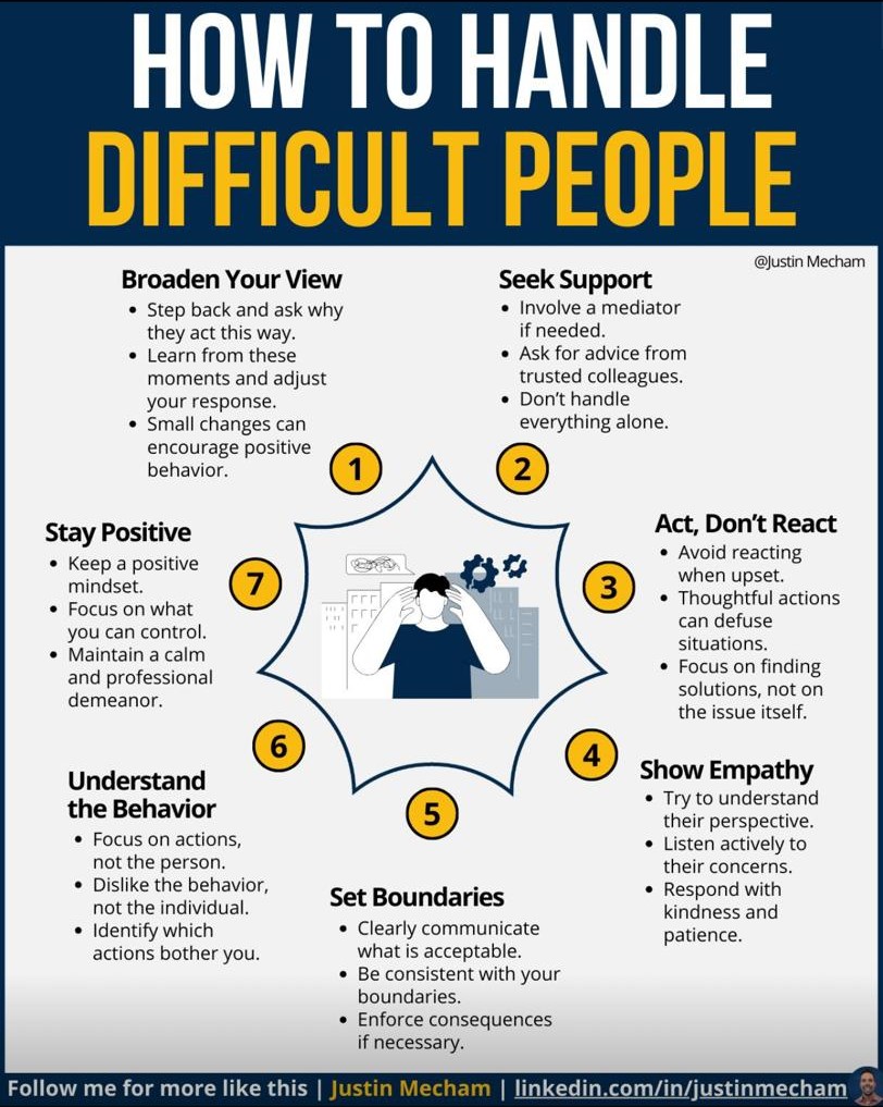 Infographic by Justin Mecham: seven tips for dealing with difficult people, from broadening your view to setting boundaries and staying positive.