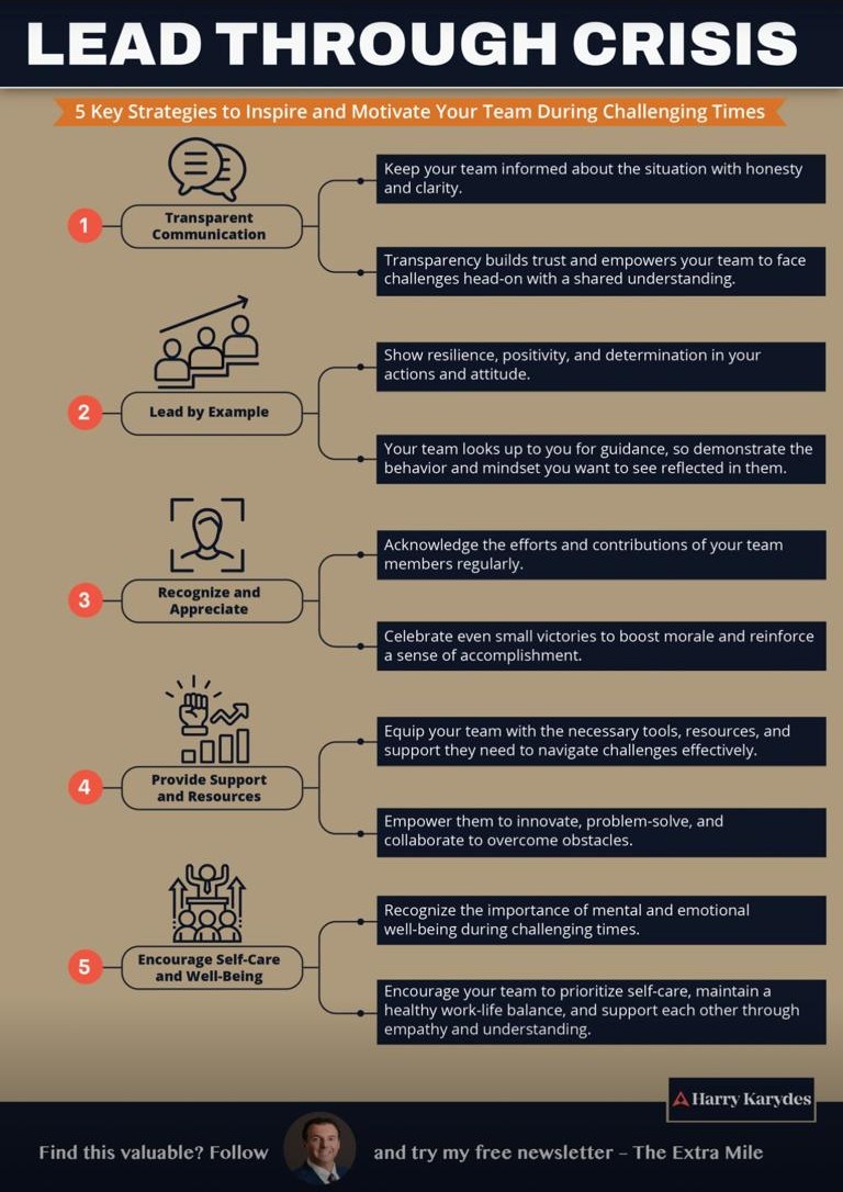 Infographic by Harry Karydes: five numbered strategies for inspiring and motivating a team while leading it through a crisis.