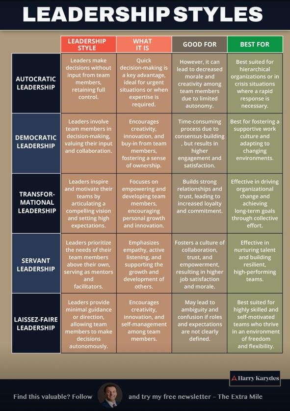 Infographic by Harry Karydes: a table comparing five leadership styles, from autocratic to laissez-faire, and the situations each suits.