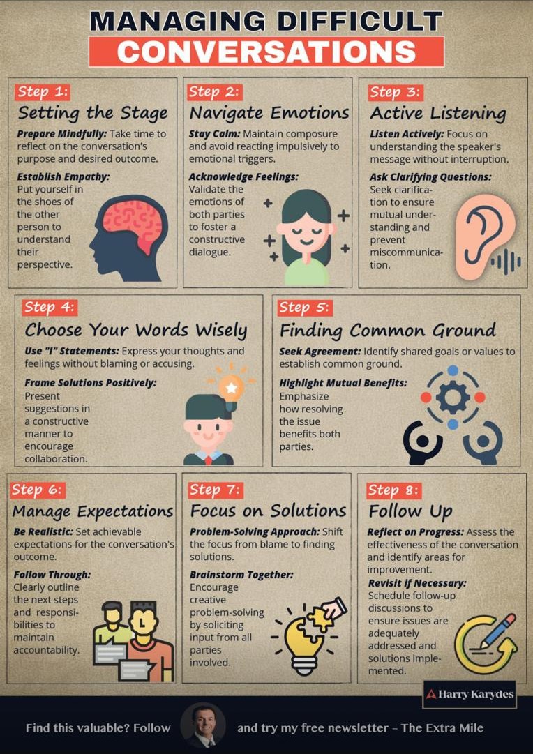 Infographic by Harry Karydes: eight steps for a difficult conversation, from preparing and staying calm to finding solutions and following up.