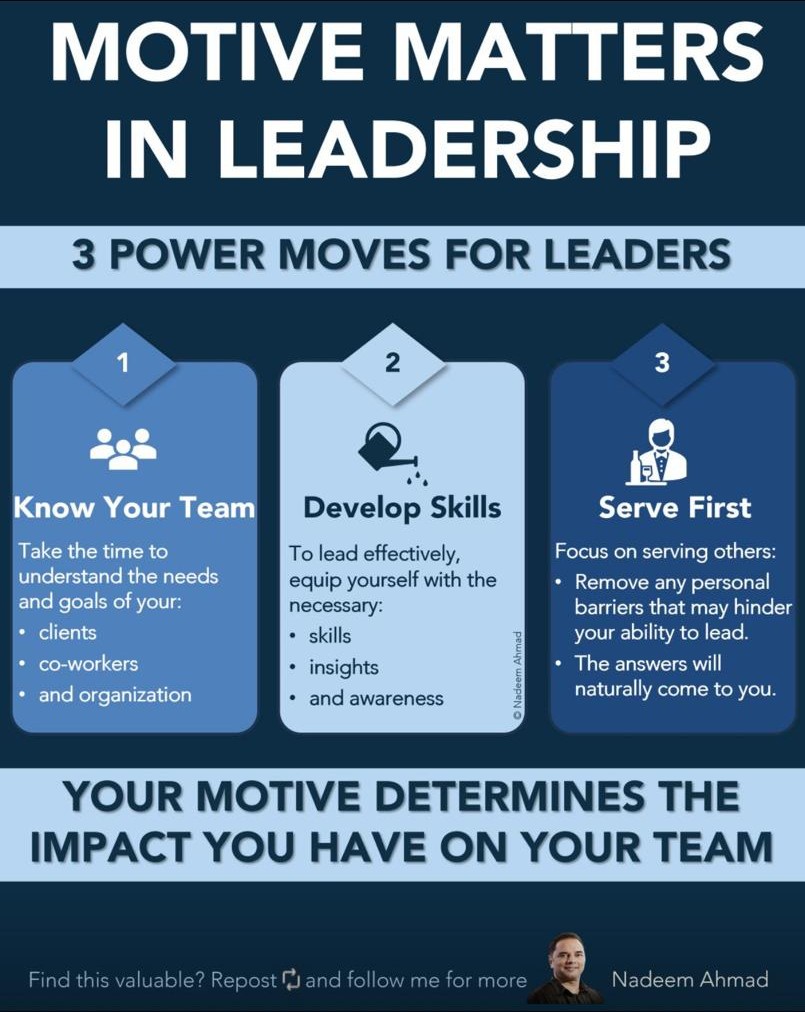 Infographic by Nadeem Ahmad: “Motive matters in leadership”, with three moves for leaders — know your team, develop skills, serve first.