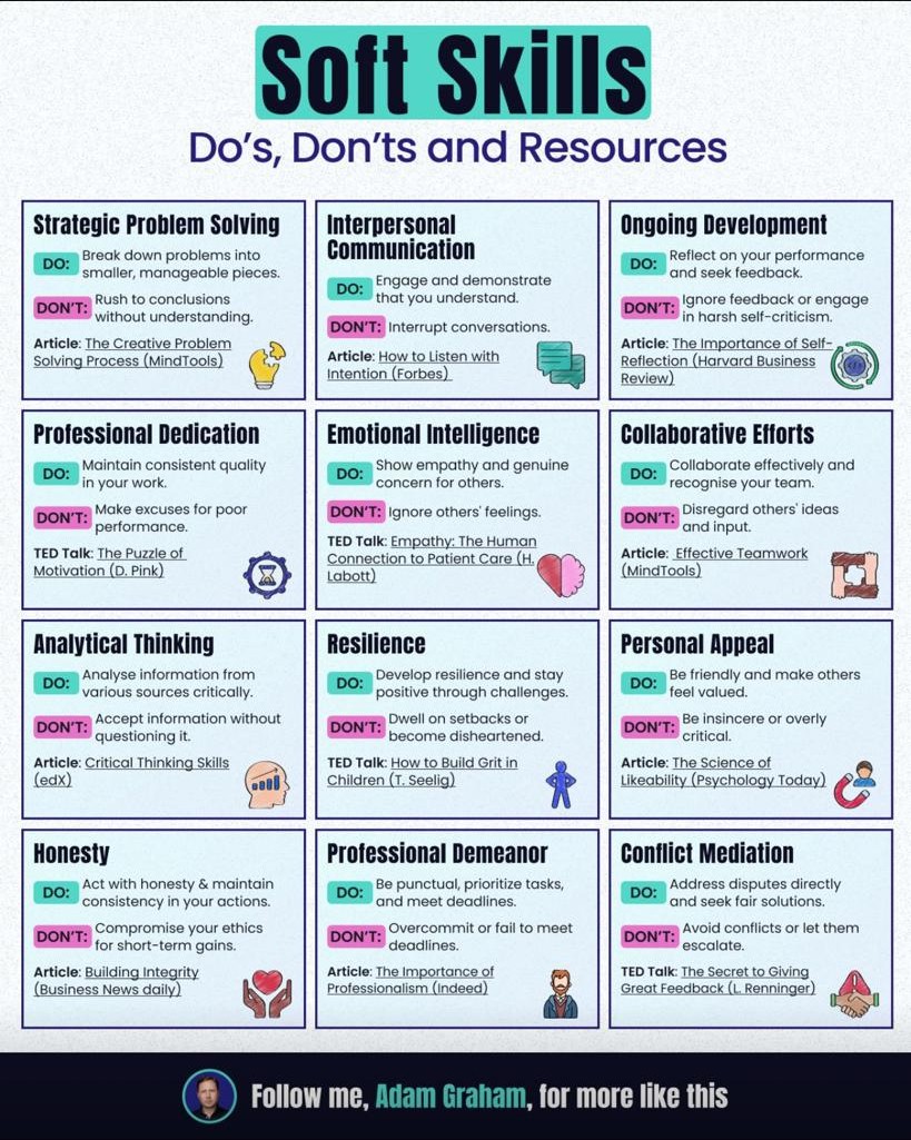 Infographic by Adam Graham: 12 soft skills, each with a do, a don’t and a suggested article or TED talk.