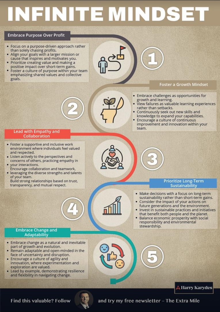 Infographic by Harry Karydes: five steps to an infinite mindset, from putting purpose over profit to embracing change.