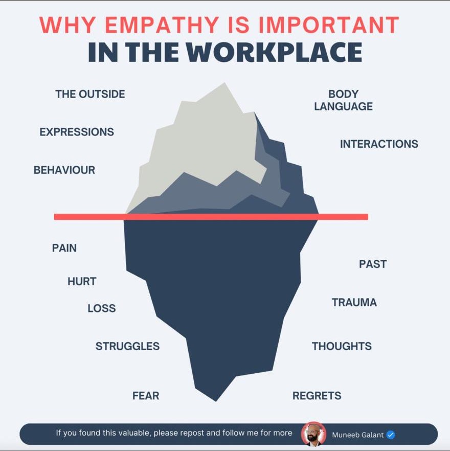 Infographic by Muneeb Galant: an iceberg contrasting the small part of a person others can see with the far larger part that stays hidden.