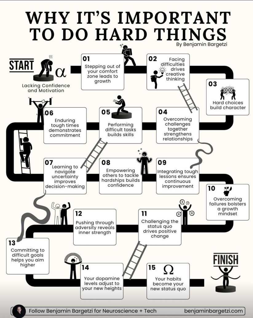 Infographic by Benjamin B. Bargetzi: a snakes-and-ladders path of 15 benefits of doing hard things, from low confidence to lasting new habits.